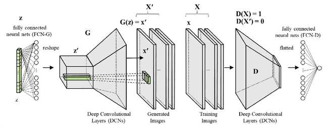 Figure 1 for Connectivity-informed Drainage Network Generation using Deep Convolution Generative Adversarial Networks