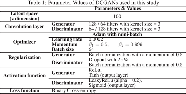 Figure 2 for Connectivity-informed Drainage Network Generation using Deep Convolution Generative Adversarial Networks