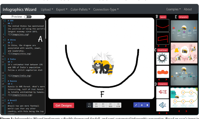 Figure 1 for Infographics Wizard: Flexible Infographics Authoring and Design Exploration