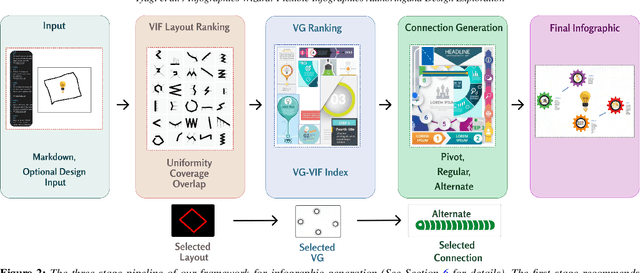 Figure 3 for Infographics Wizard: Flexible Infographics Authoring and Design Exploration