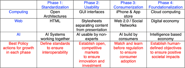 Figure 1 for Better Future through AI: Avoiding Pitfalls and Guiding AI Towards its Full Potential