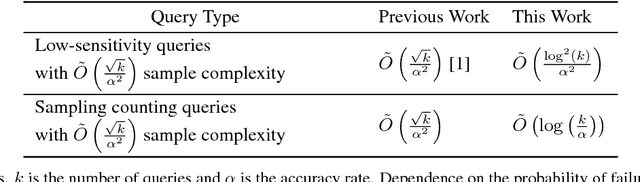 Figure 1 for Sublinear-Time Adaptive Data Analysis