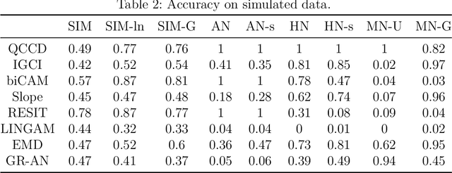 Figure 4 for Nonparametric Quantile-Based Causal Discovery