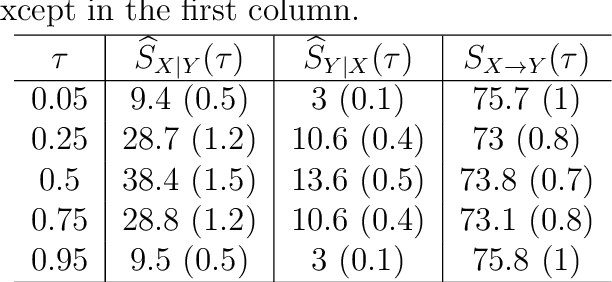 Figure 2 for Nonparametric Quantile-Based Causal Discovery