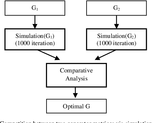 Figure 1 for Microsimulation of Space Time Trellis Code