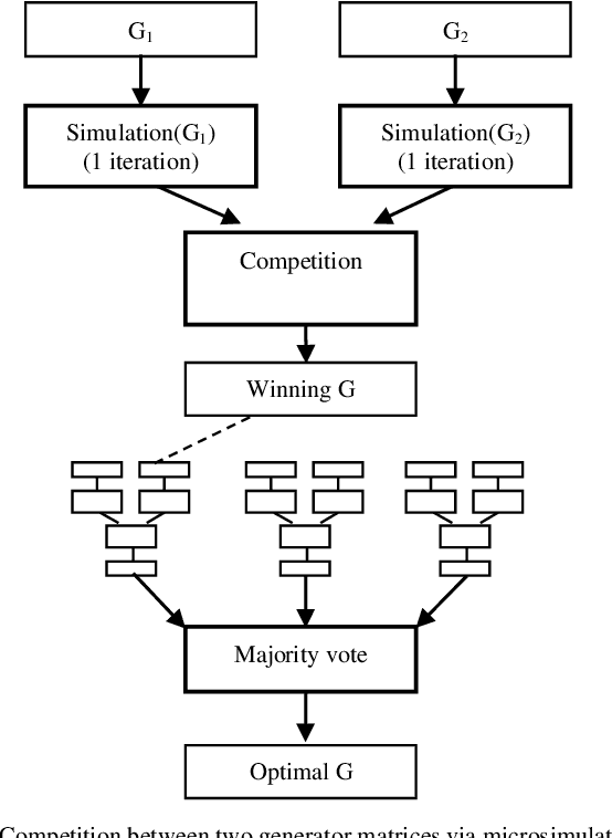 Figure 3 for Microsimulation of Space Time Trellis Code