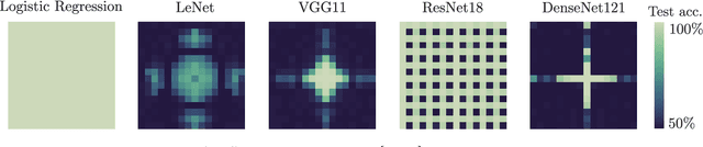 Figure 1 for Neural Anisotropy Directions