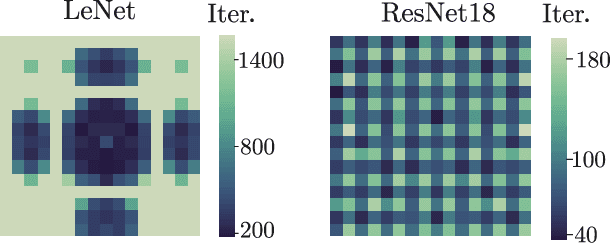 Figure 2 for Neural Anisotropy Directions