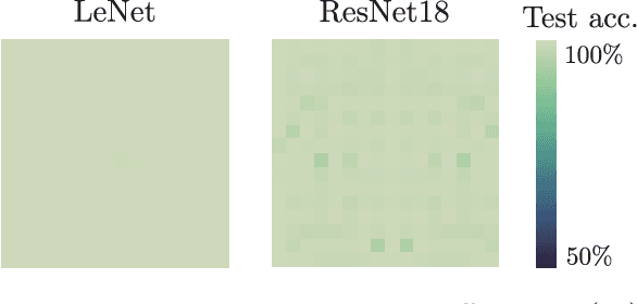 Figure 3 for Neural Anisotropy Directions