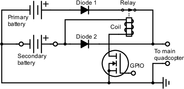 Figure 4 for Flying batteries: In-flight battery switching to increase multirotor flight time