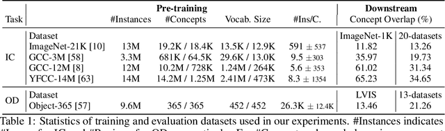 Figure 2 for K-LITE: Learning Transferable Visual Models with External Knowledge