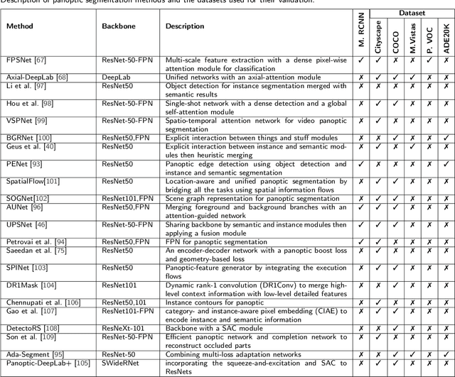 Figure 4 for Panoptic Segmentation: A Review