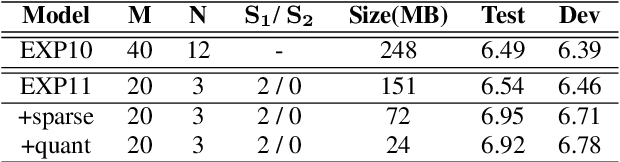 Figure 4 for Extremely Low Footprint End-to-End ASR System for Smart Device