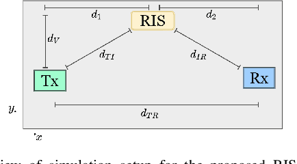 Figure 2 for RIS-Aided Angular-Based Hybrid Beamforming Design in mmWave Massive MIMO Systems