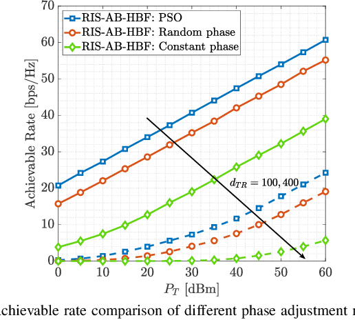 Figure 3 for RIS-Aided Angular-Based Hybrid Beamforming Design in mmWave Massive MIMO Systems