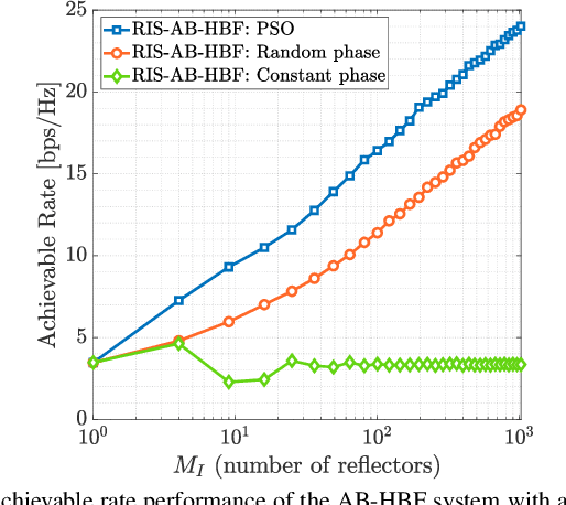 Figure 4 for RIS-Aided Angular-Based Hybrid Beamforming Design in mmWave Massive MIMO Systems