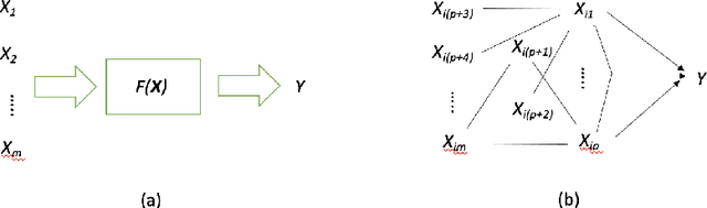 Figure 1 for Explanatory causal effects for model agnostic explanations