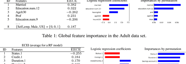 Figure 2 for Explanatory causal effects for model agnostic explanations