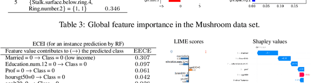 Figure 4 for Explanatory causal effects for model agnostic explanations