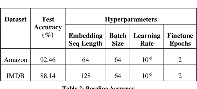 Figure 4 for Pruning Attention Heads of Transformer Models Using A* Search: A Novel Approach to Compress Big NLP Architectures
