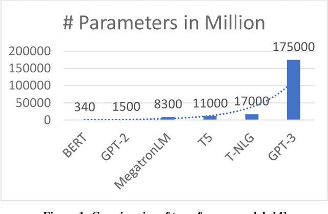 Figure 1 for Pruning Attention Heads of Transformer Models Using A* Search: A Novel Approach to Compress Big NLP Architectures