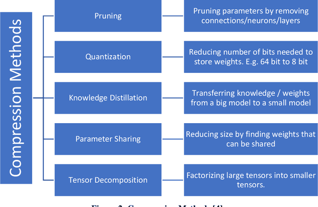 Figure 3 for Pruning Attention Heads of Transformer Models Using A* Search: A Novel Approach to Compress Big NLP Architectures