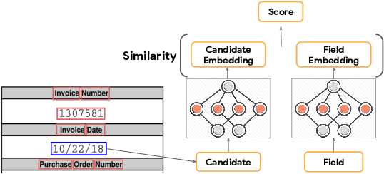 Figure 3 for Data-Efficient Information Extraction from Form-Like Documents