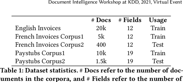 Figure 2 for Data-Efficient Information Extraction from Form-Like Documents