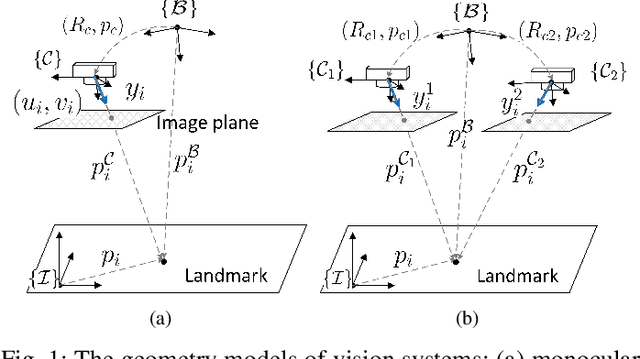 Figure 1 for Nonlinear Observers Design for Vision-Aided Inertial Navigation Systems