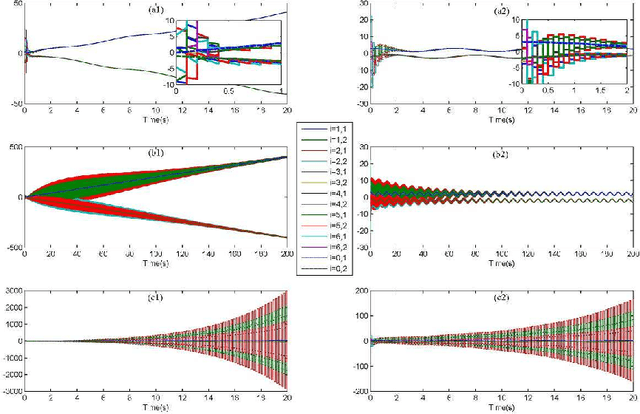 Figure 1 for Distributed controller-estimator for target tracking of networked robotic systems under sampled interaction