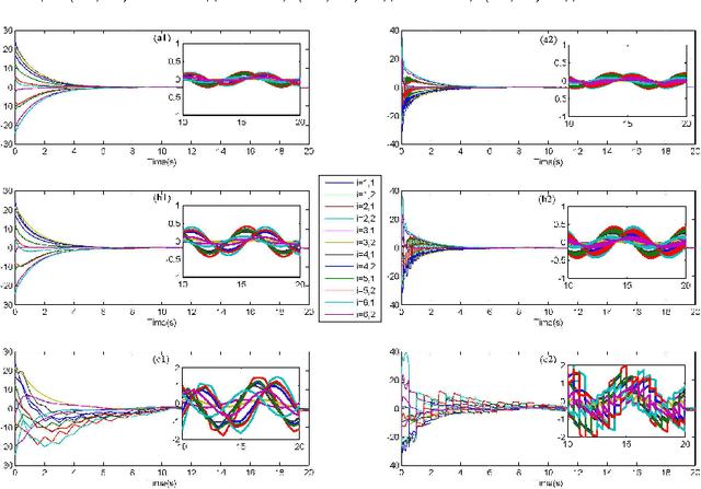 Figure 2 for Distributed controller-estimator for target tracking of networked robotic systems under sampled interaction