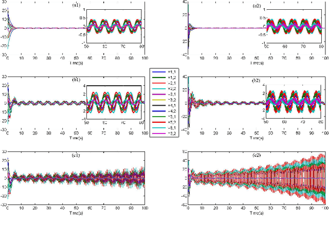 Figure 3 for Distributed controller-estimator for target tracking of networked robotic systems under sampled interaction