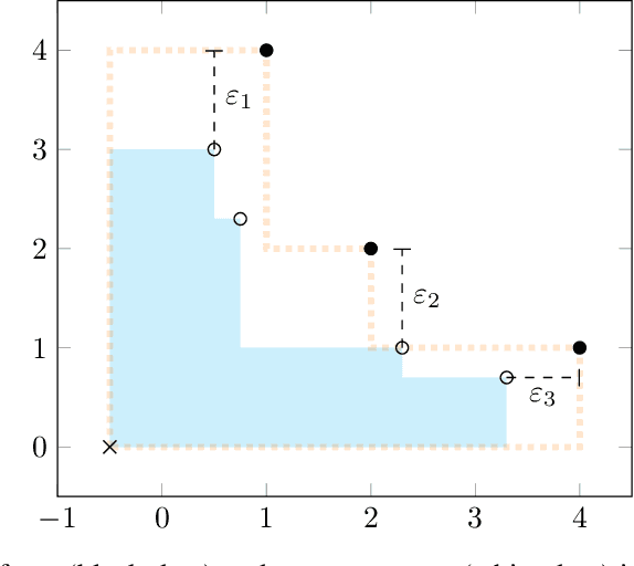 Figure 1 for Exploring the Pareto front of multi-objective COVID-19 mitigation policies using reinforcement learning