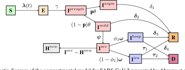 Figure 3 for Exploring the Pareto front of multi-objective COVID-19 mitigation policies using reinforcement learning