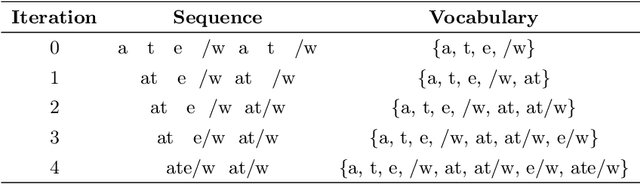 Figure 3 for VSEC: Transformer-based Model for Vietnamese Spelling Correction