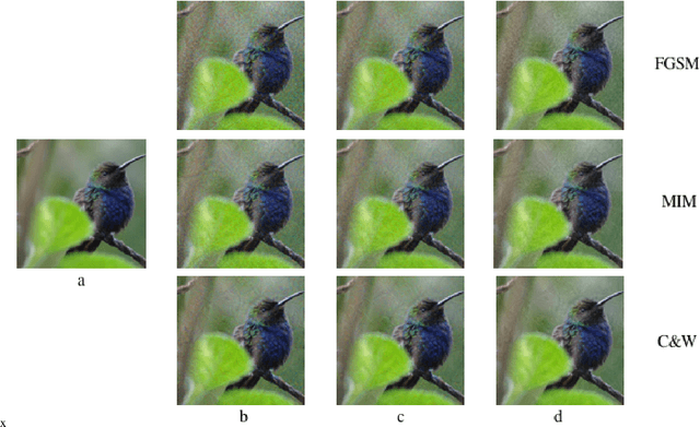 Figure 1 for Attack Type Agnostic Perceptual Enhancement of Adversarial Images