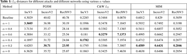 Figure 2 for Attack Type Agnostic Perceptual Enhancement of Adversarial Images