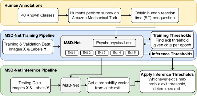 Figure 4 for Measuring Human Perception to Improve Open Set Recognition