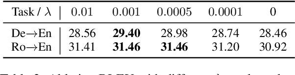 Figure 4 for Learning and Analyzing Generation Order for Undirected Sequence Models