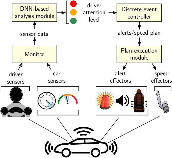 Figure 1 for Maintaining driver attentiveness in shared-control autonomous driving