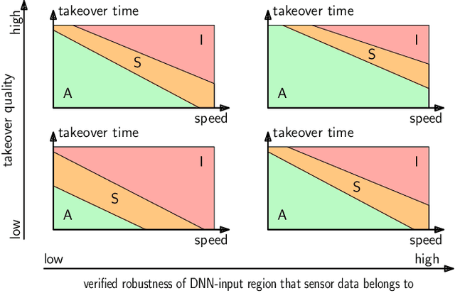 Figure 3 for Maintaining driver attentiveness in shared-control autonomous driving