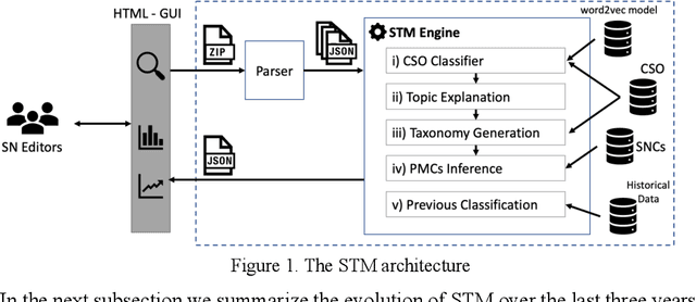 Figure 1 for Improving Editorial Workflow and Metadata Quality at Springer Nature