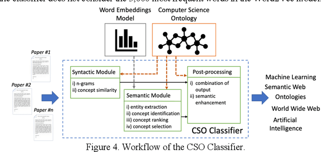 Figure 4 for Improving Editorial Workflow and Metadata Quality at Springer Nature