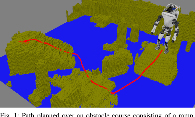 Figure 1 for Humanoid Path Planning over Rough Terrain using Traversability Assessment