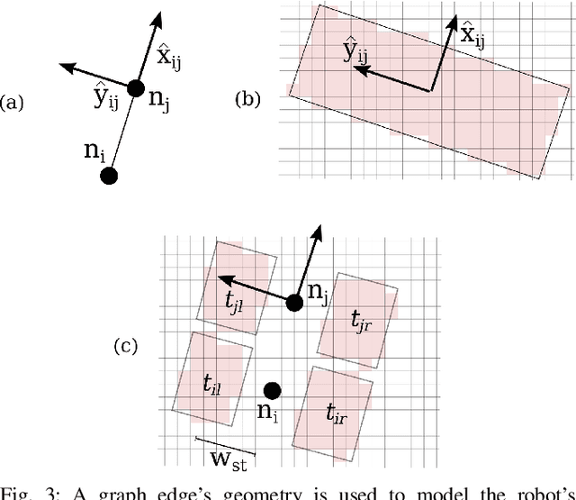Figure 3 for Humanoid Path Planning over Rough Terrain using Traversability Assessment