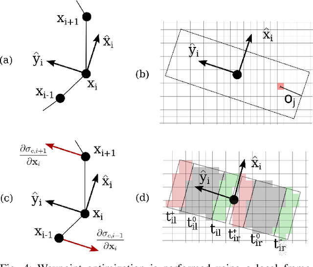 Figure 4 for Humanoid Path Planning over Rough Terrain using Traversability Assessment