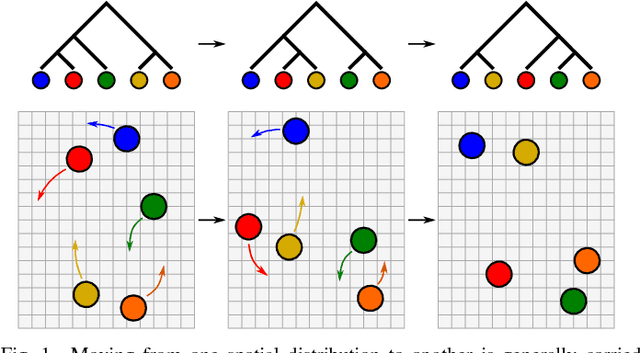 Figure 1 for Coordinated Robot Navigation via Hierarchical Clustering