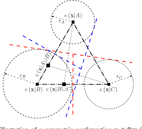 Figure 2 for Coordinated Robot Navigation via Hierarchical Clustering