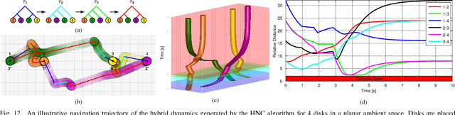 Figure 4 for Coordinated Robot Navigation via Hierarchical Clustering