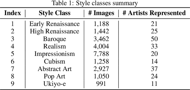 Figure 1 for Machine: The New Art Connoisseur